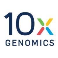 10X Genomics is using GoodTime